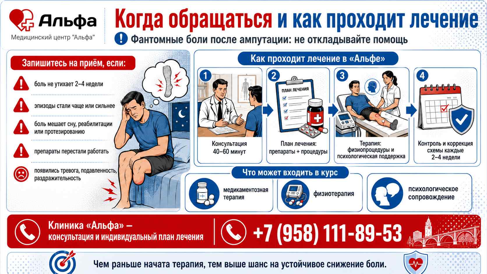 Инфографика о том, когда обращаться к врачу при фантомной боли после ампутации и как проходит лечение в клинике Альфа