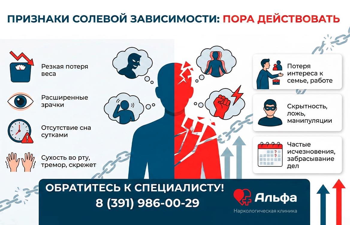 Инфографика: основные физические и психические признаки солевой зависимости
